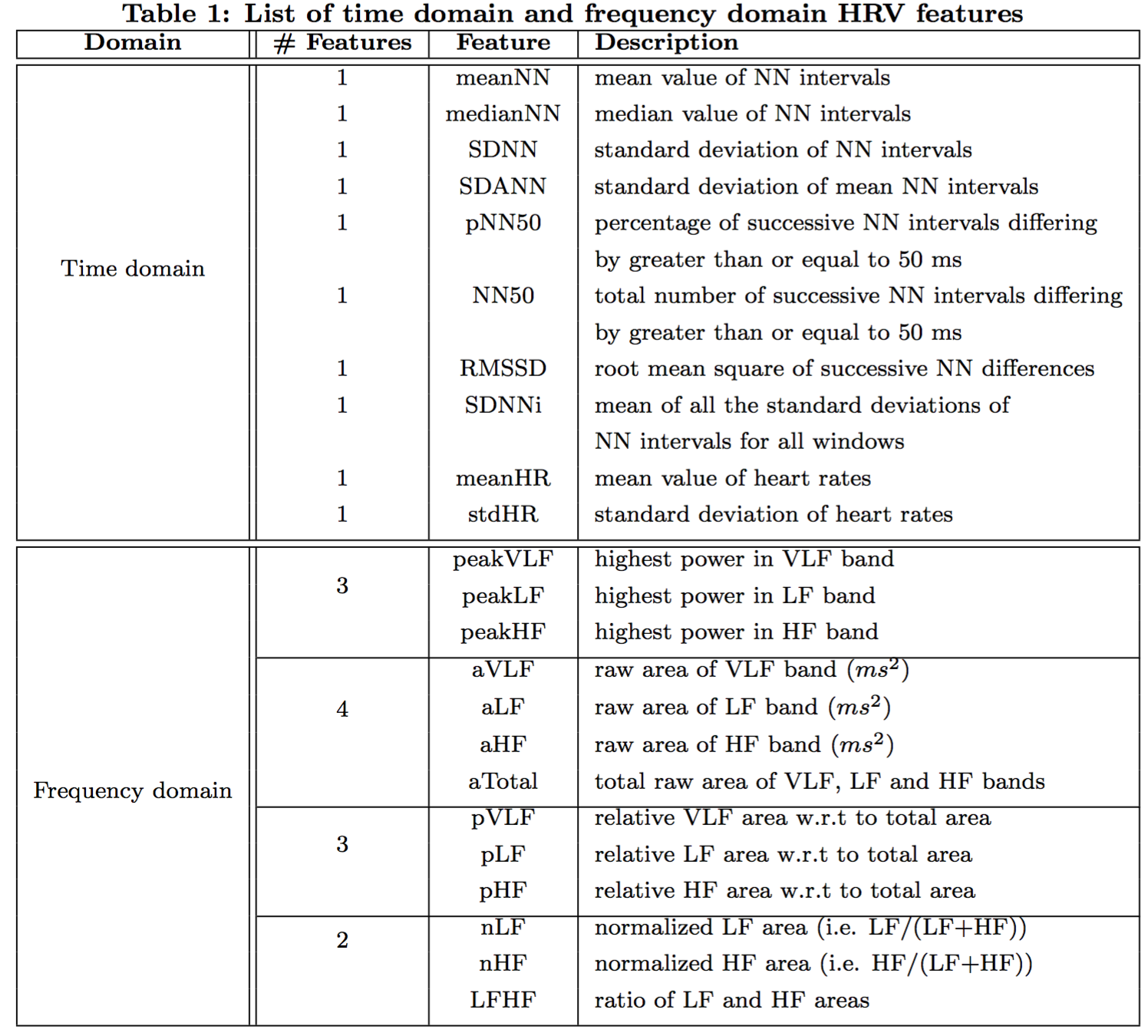 HRV Features