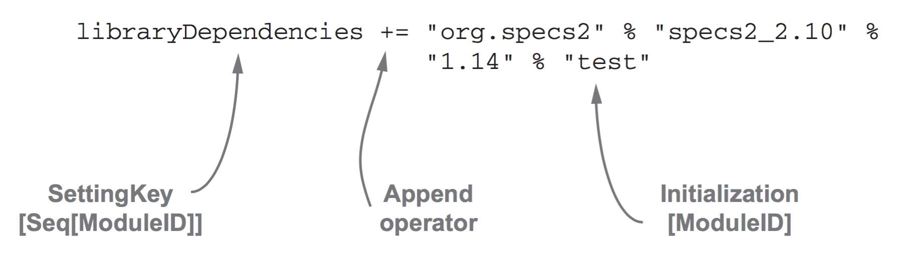 sbt-appending-settings-1