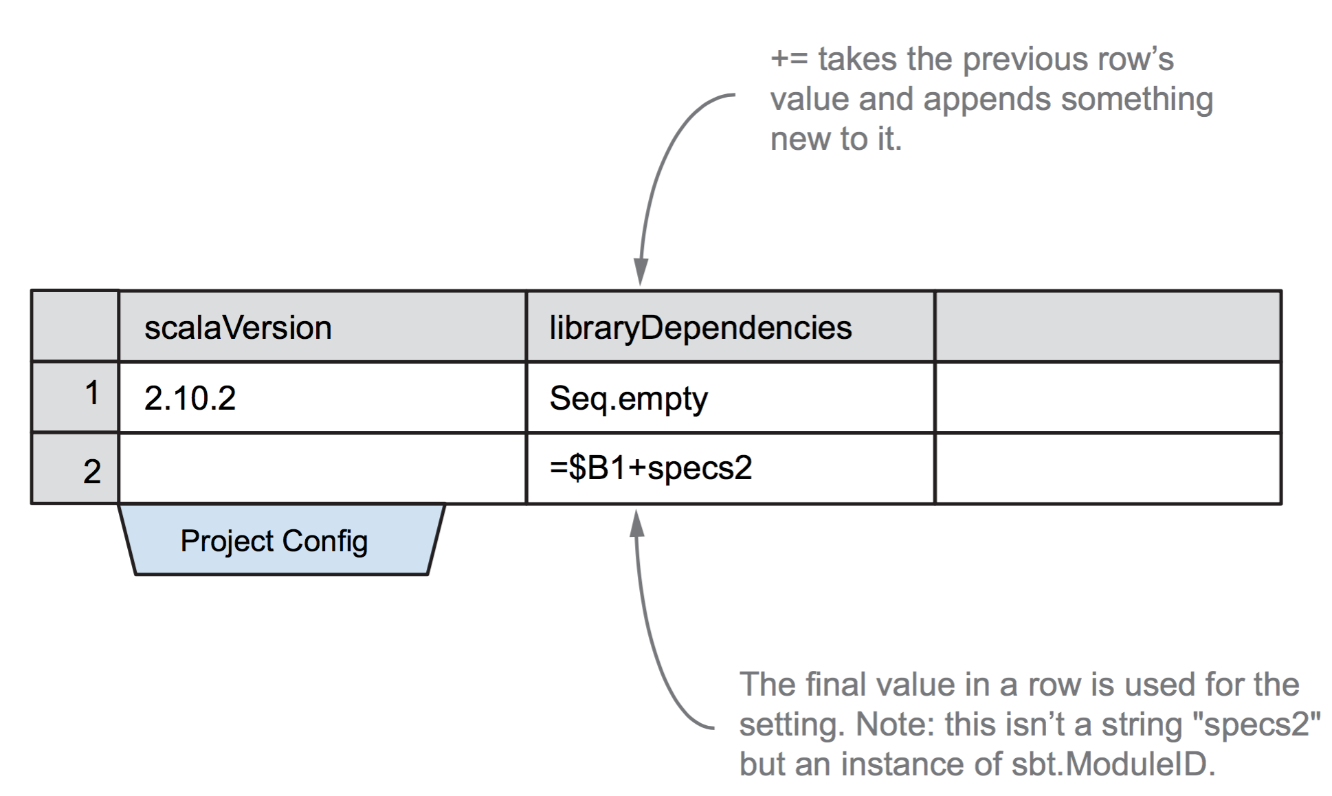 sbt-appending-settings-2