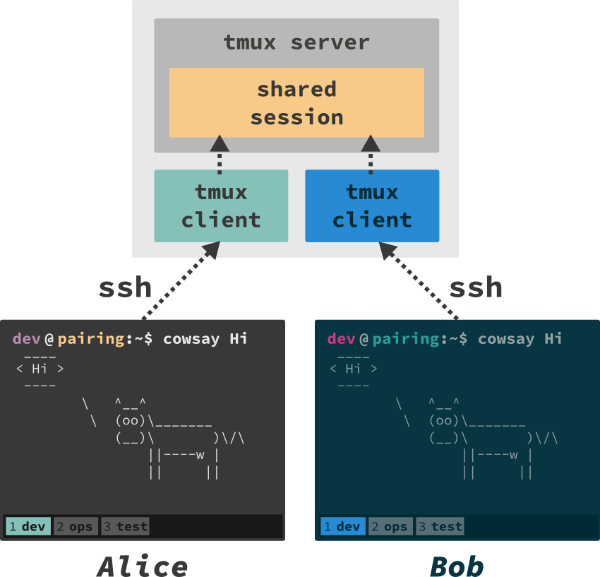 tmux-remote-pairing